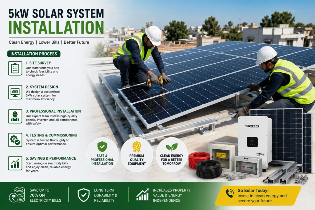 5kW Solar Panel