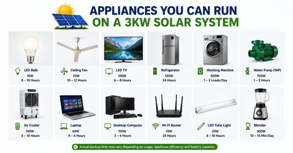 Appliances You Can Run
