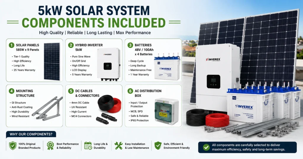Components Included