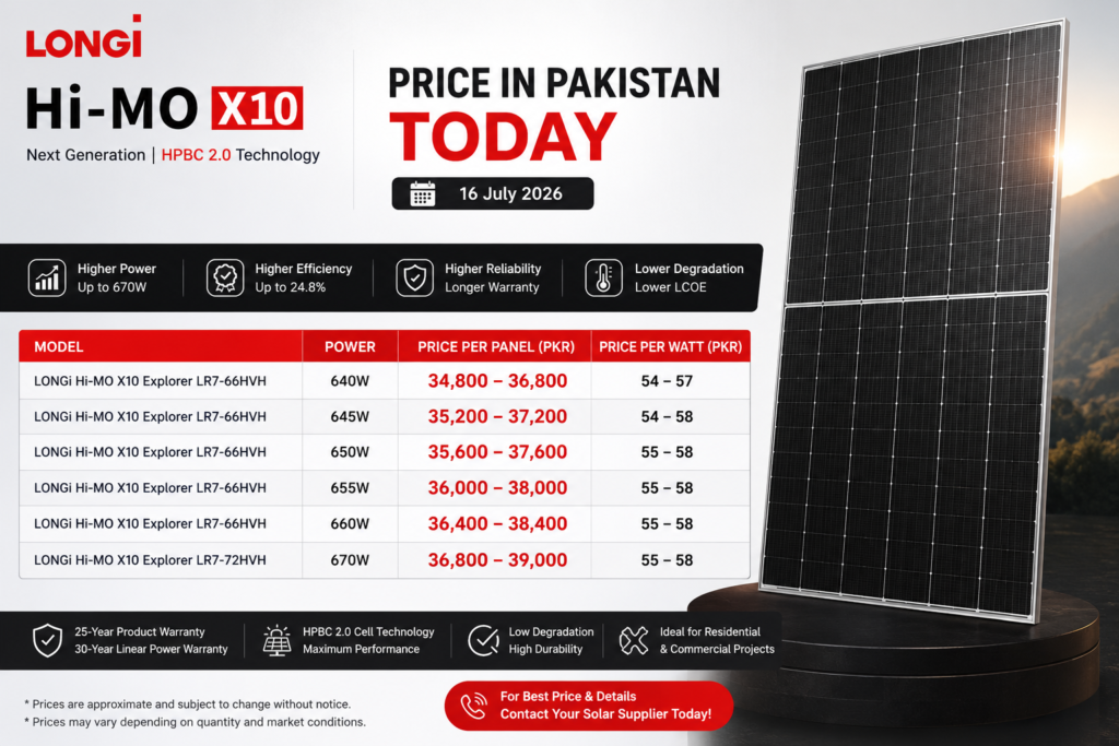 LONGi Hi-MO X10 Price in Pakistan Today