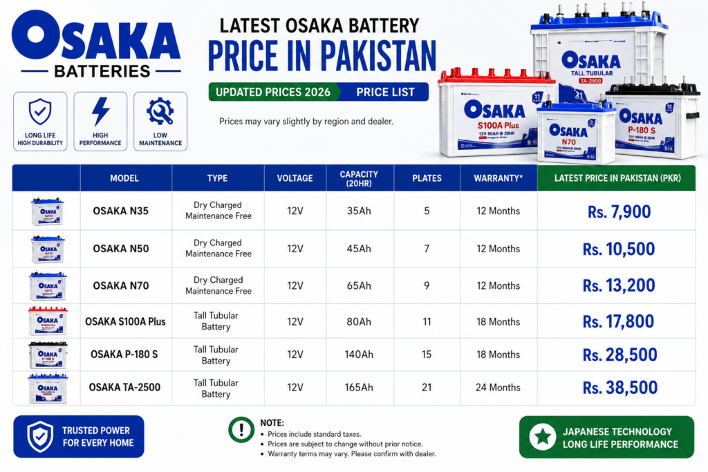 Latest OSAKA Battery Price in Pakistan