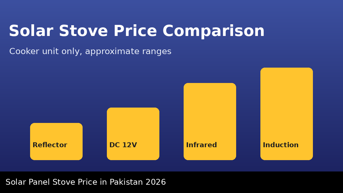 Solar stove price comparison