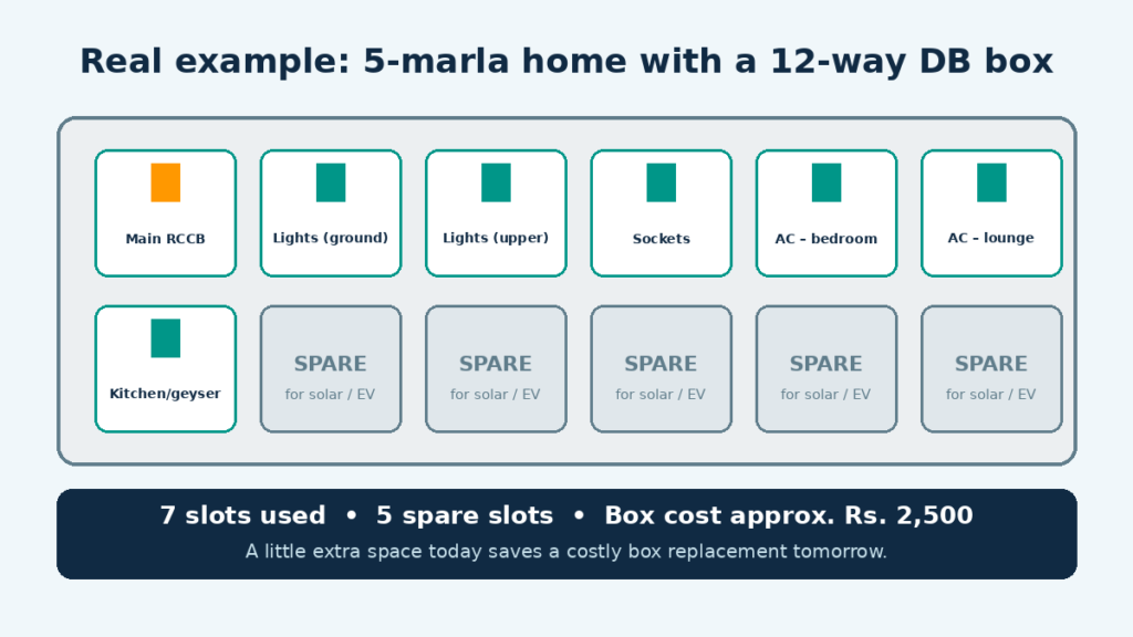 5 marla home with a 12-way DB box