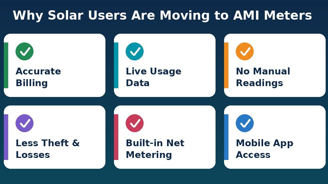 benefits of an AMI meter for Solar users