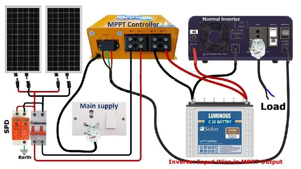 best mppt charge price in pakistan