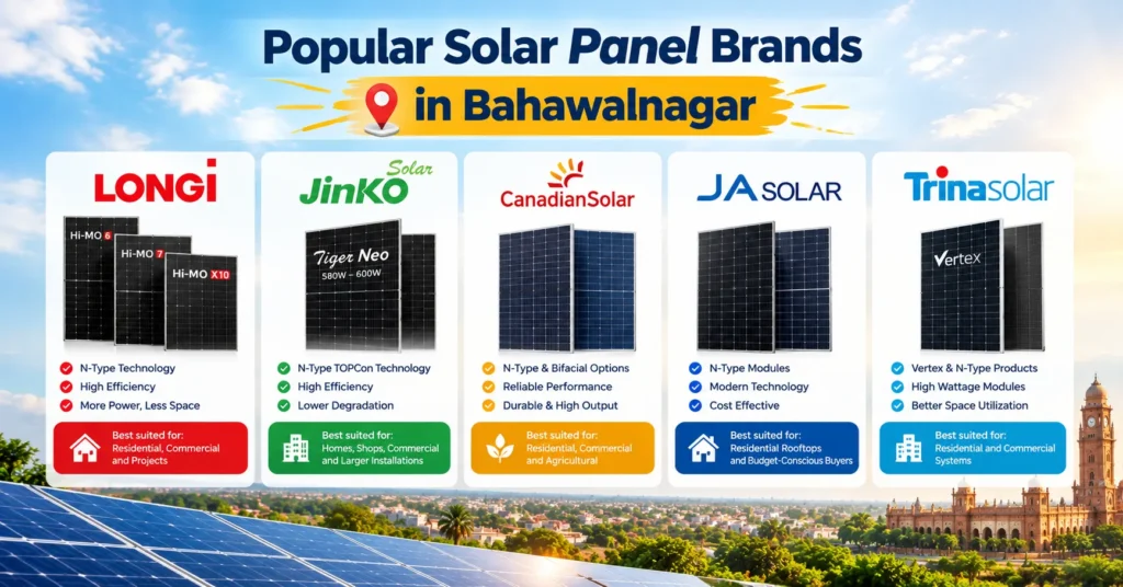 Popular Solar Panel Brands in Bahawalnagar