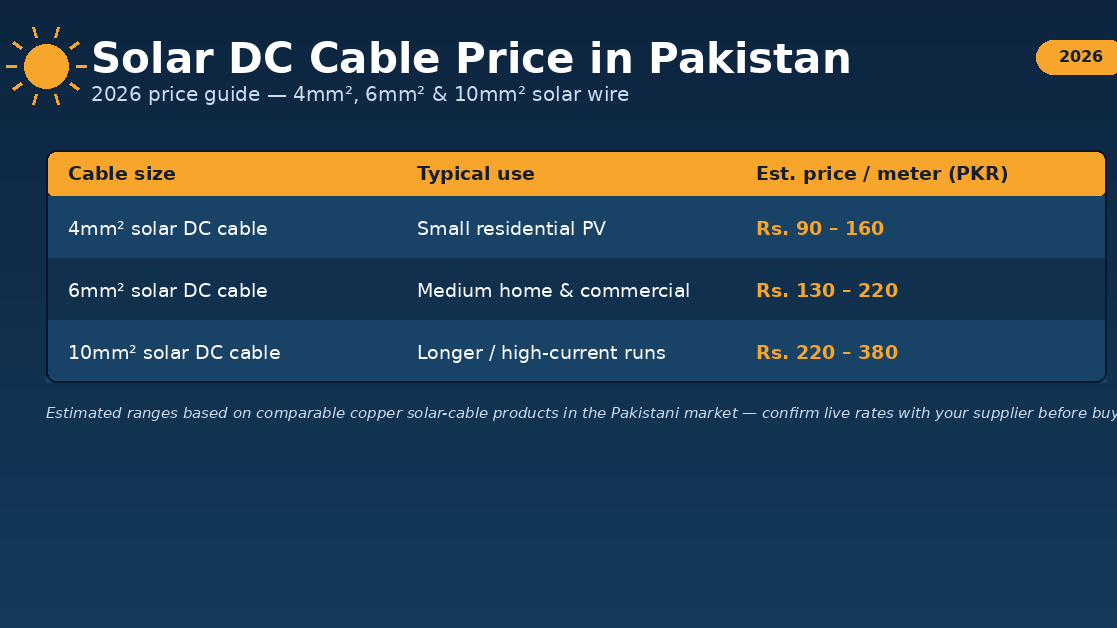 solar dc cable price in pakistan
