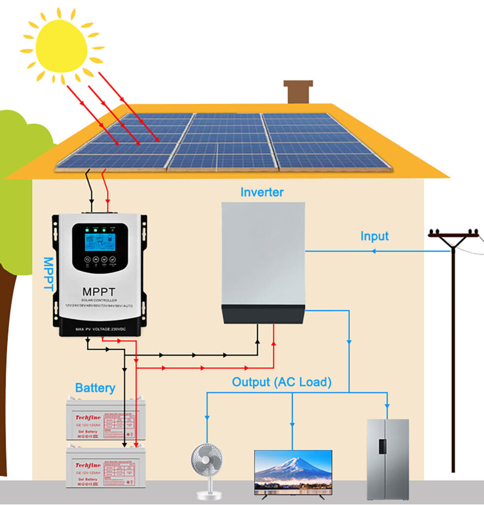 real world application of mppt controller