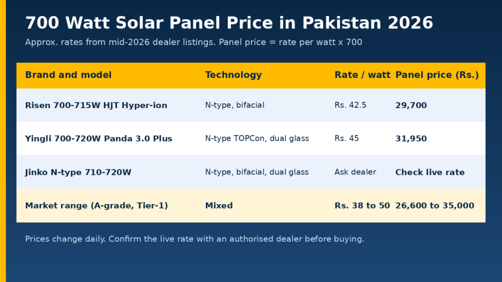 700 watt solar panel price in Pakistan