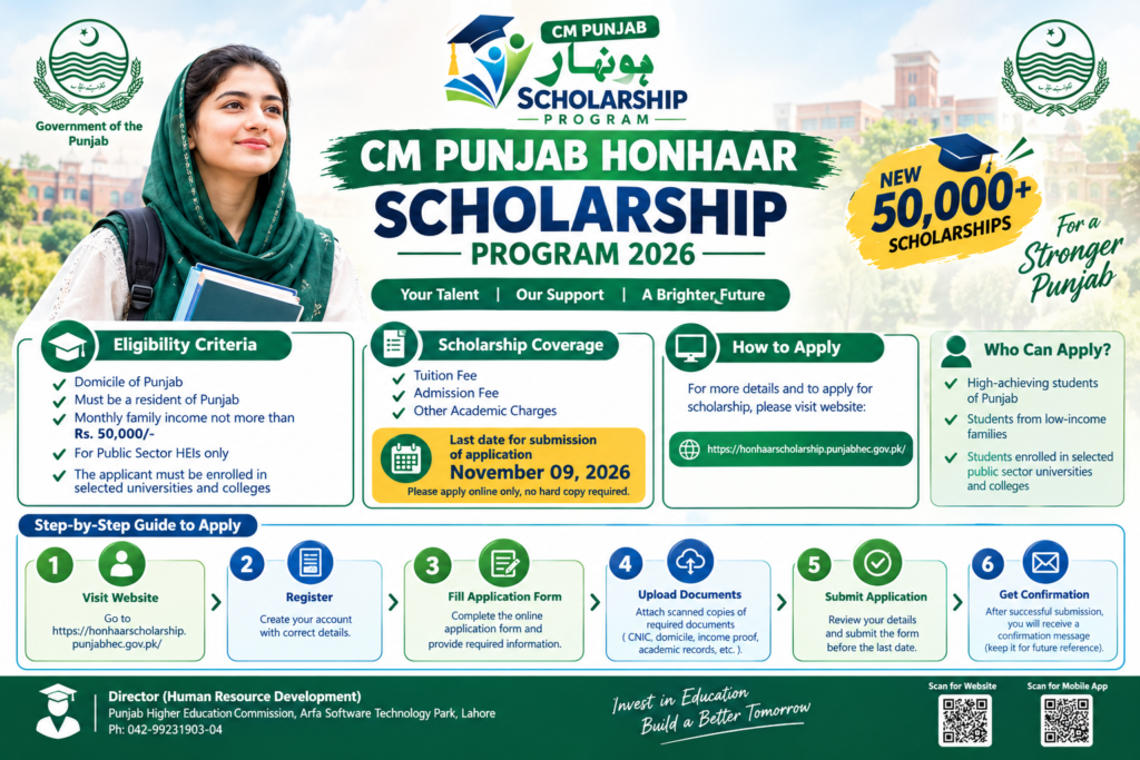 CM Punjab Honhaar Scholarship 2026: Eligibility & Apply Link